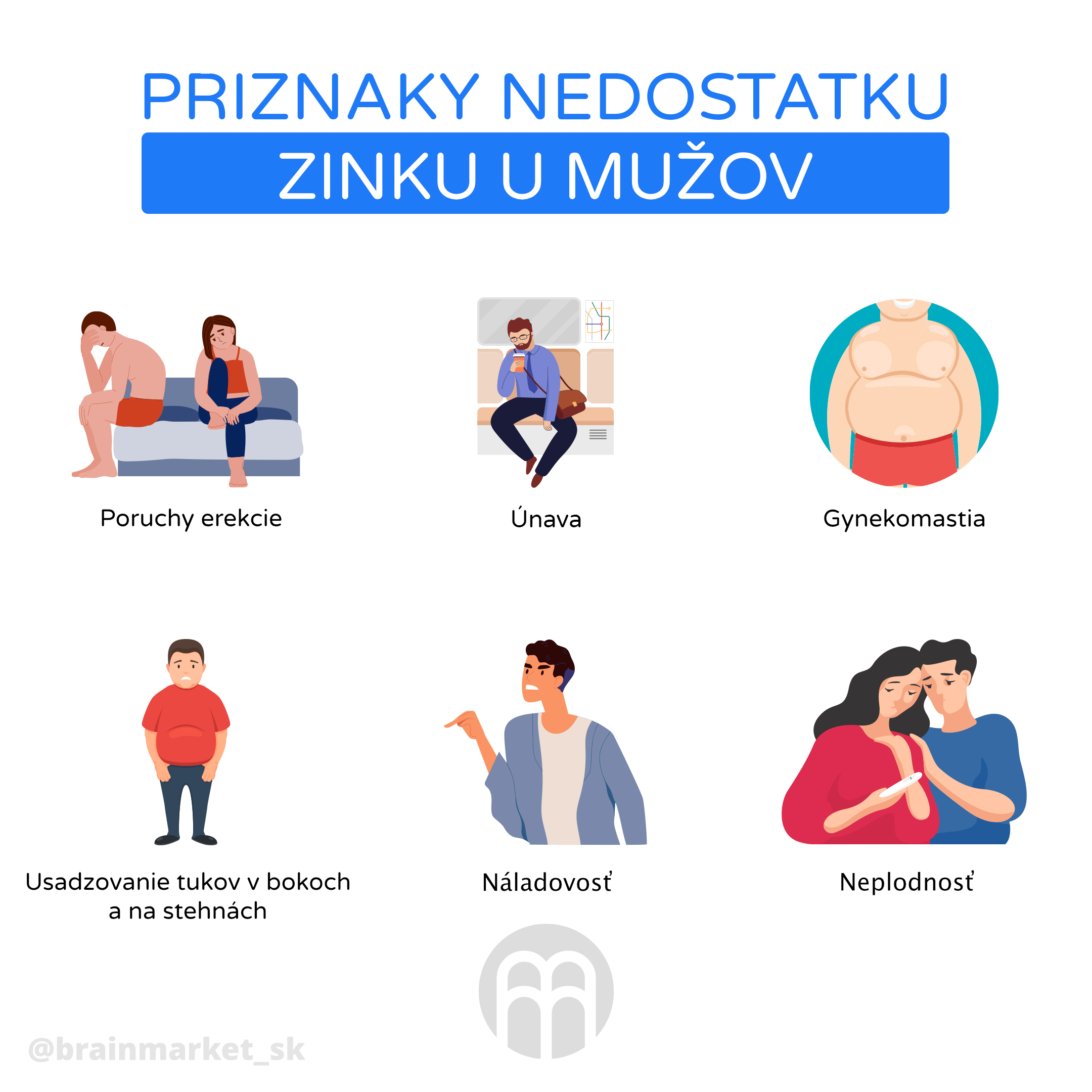 priznaky_nedostatku_zinku_u_muzu_infografika_brainmarket_cz